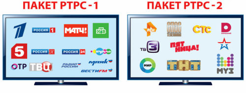 Смотрим и слушаем телерадиопрограммы цифрового телевидения!