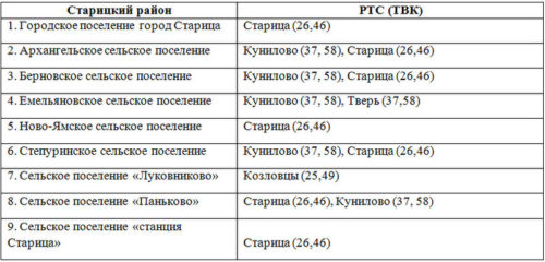 Смотрим и слушаем телерадиопрограммы цифрового телевидения!