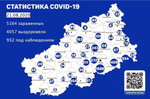 Информация оперативного штаба по предупреждению завоза и распространения коронавирусной инфекции в Тверской области за 21 августа