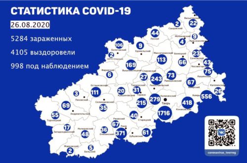 Информация оперативного штаба по предупреждению завоза и распространения коронавирусной инфекции в Тверской области за 26 августа