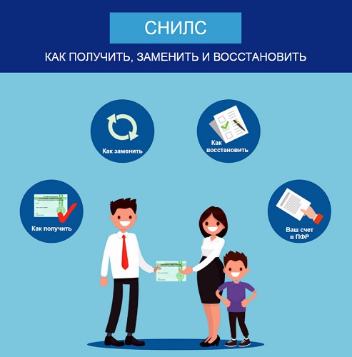 О получении и восстановлении СНИЛС
