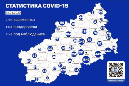 Информация оперативного штаба по предупреждению завоза и распространения коронавирусной инфекции в Тверской области за 13 сентября