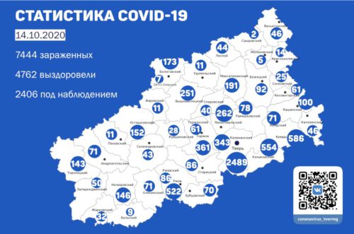 Информация оперативного штаба по предупреждению завоза и распространения коронавирусной инфекции в Тверской области за 14 октября