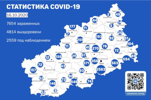 Информация оперативного штаба по предупреждению завоза и распространения коронавирусной инфекции в Тверской области за 16 октября