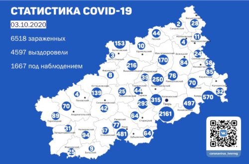 Информация оперативного штаба по предупреждению завоза и распространения коронавирусной инфекции в Тверской области за 3 октября