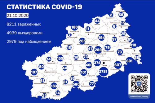 Сводка 21.10