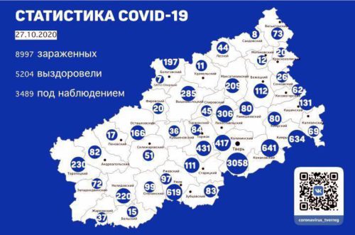 Информация оперативного штаба по предупреждению завоза и распространения коронавирусной инфекции в Тверской области за 27 октября
