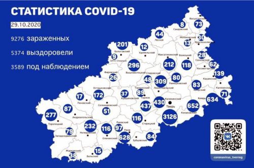 Сводка 29.10