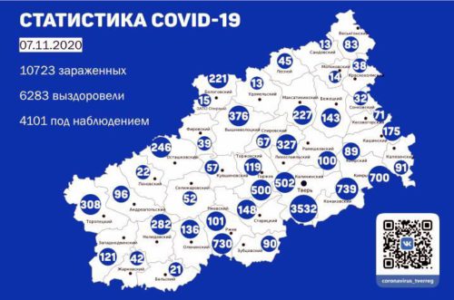 Сводка 7.11