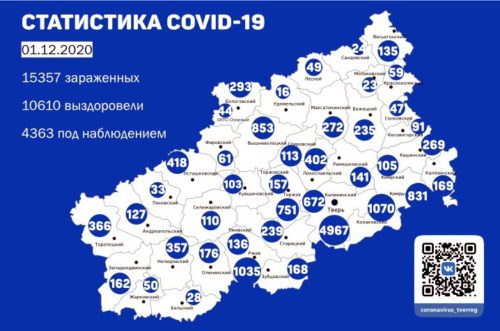 Информация оперативного штаба по предупреждению завоза и распространения коронавирусной инфекции в Тверской области за 1 декабря