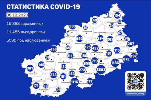 Сводка 8.12