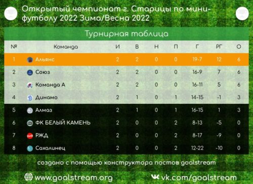 Чемпионат набирает обороты