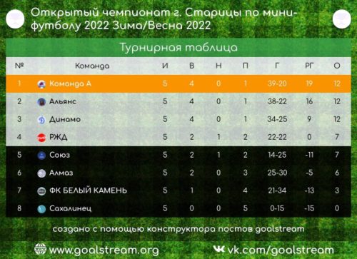 "Команда А" сохраняет лидерство