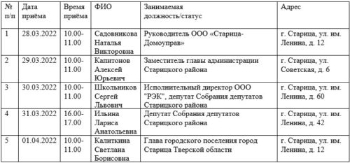 График