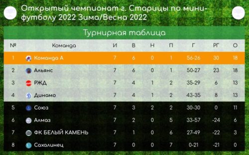 Чемпионат