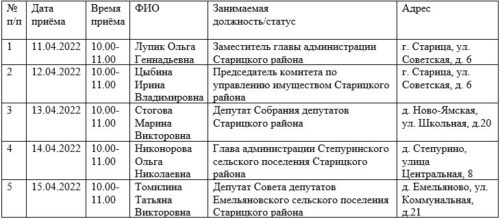 Граждан ждут на приём по вопросам садоводческих и огороднических товариществ