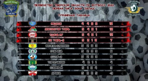 Навстречу «Локомотиву»