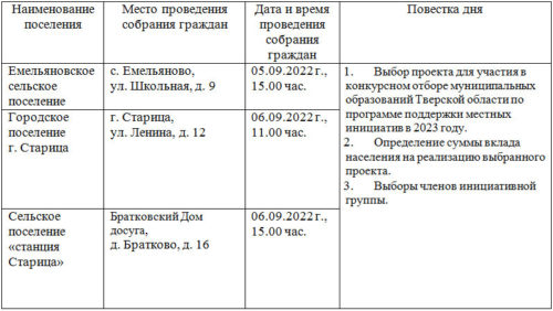 Старицкий район готовится к участию в Программе поддержки местных инициатив Тверской области в 2023 году