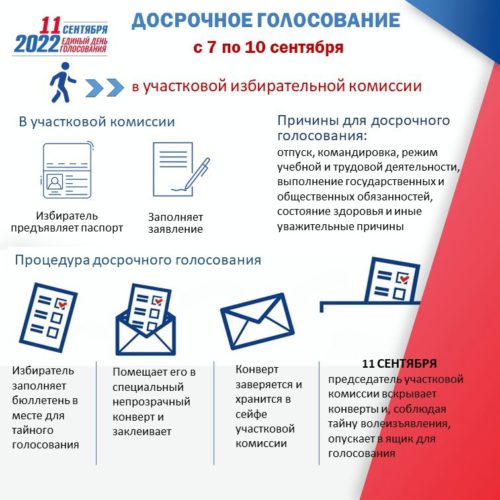 С 7 сентября в помещениях участковых избирательных комиссий проводится досрочное голосование на выборах