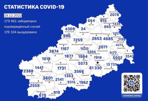 Информация оперативного штаба по предупреждению завоза и распространения коронавирусной инфекции в Тверской области за 19 декабря 