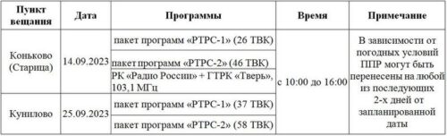 Возможны перерывы в теле- и радиотрансляции
