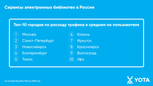 В Верхневолжье вырос интерес к онлайн-книгам