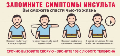 Три часа после инсульта!