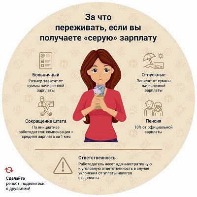 Легализация трудовых отношений – основа защиты прав работника!