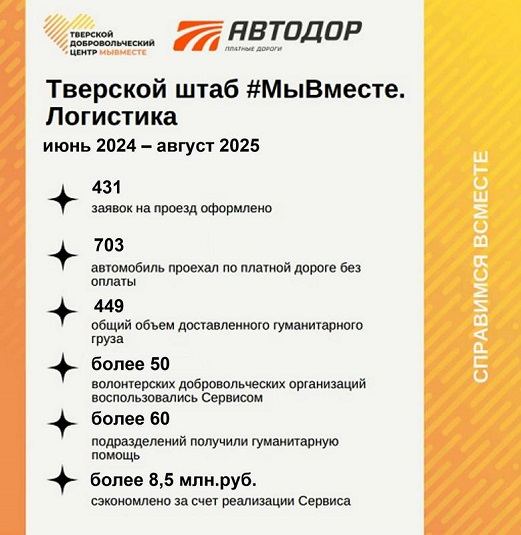 175 тонн гуманитарного груза отправили из Тверской области за лето