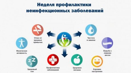 Неделя профилактики неинфекционных заболеваний