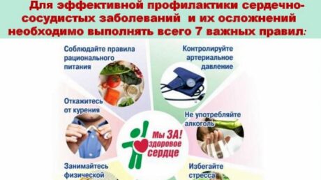 Неделя осведомленности о заболеваниях сердца