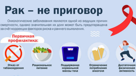Неделя профилактики онкологических заболеваний