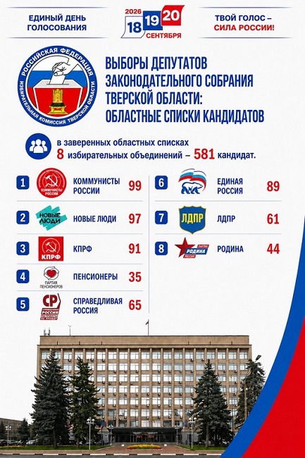 Завершился срок выдвижения кандидатов на выборах депутатов Законодательного Собрания Тверской области восьмого созыва